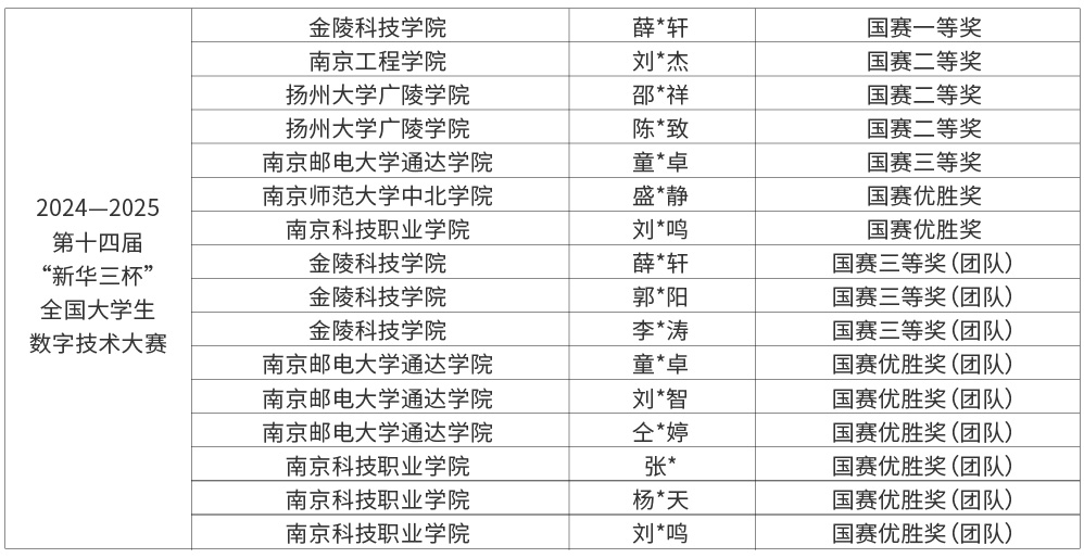 14屆新華三杯大賽獲獎(jiǎng)_畫(huà)板 1.jpg